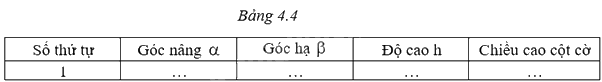 Giải câu hỏi trang 95, 96 SGK Toán 9 tập 1 - Cùng khám phá 5