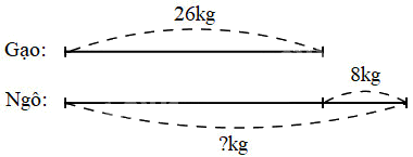Giải Cùng em học Toán lớp 2 tập 1 - trang 27 - Tuần 8 - Tiết 1 3 1