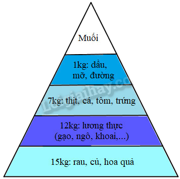 Giải Cùng em học Toán lớp 2 tập 1 - trang 38, 39 - Tuần 11 - Tiết 2 4 1