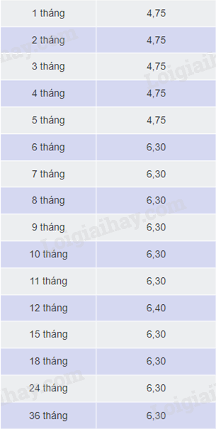Giải dự án 2 trang 112 SGK Toán 8 tập 1 2
