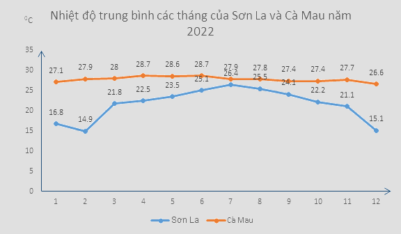 Giải dự án 2 trang 121 SGK Toán 8 tập 1 - Kết nối tri thức 6