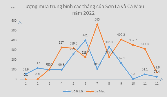 Giải dự án 2 trang 121 SGK Toán 8 tập 1 - Kết nối tri thức 7