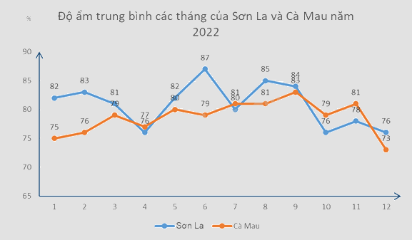 Giải dự án 2 trang 121 SGK Toán 8 tập 1 - Kết nối tri thức 8