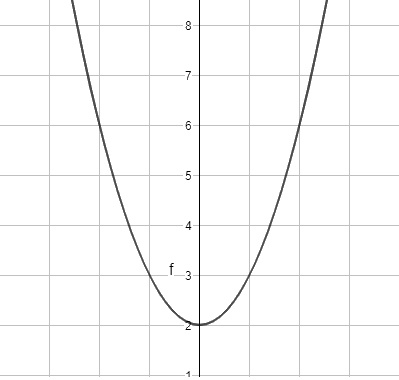 Giải Hoạt động 1 trang 88 SGK Toán 10 tập 2 - Chân trời sáng tạo 5
