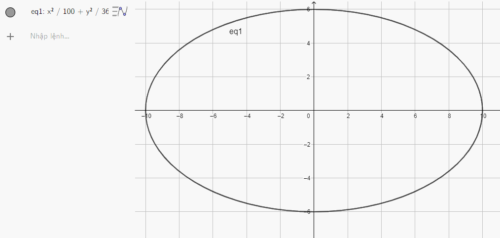 Giải Hoạt động 1 trang 92, 93 SGK Toán 10 tập 2 - Chân trời sáng tạo 0 3