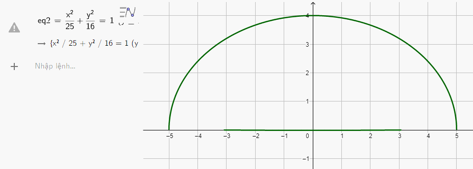 Giải Hoạt động 1 trang 92, 93 SGK Toán 10 tập 2 - Chân trời sáng tạo 4