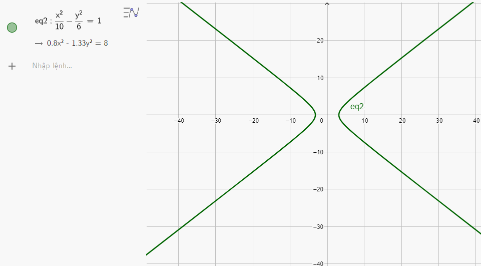 Giải Hoạt động 2 trang 94 SGK Toán 10 tập 2 - Chân trời sáng tạo 2