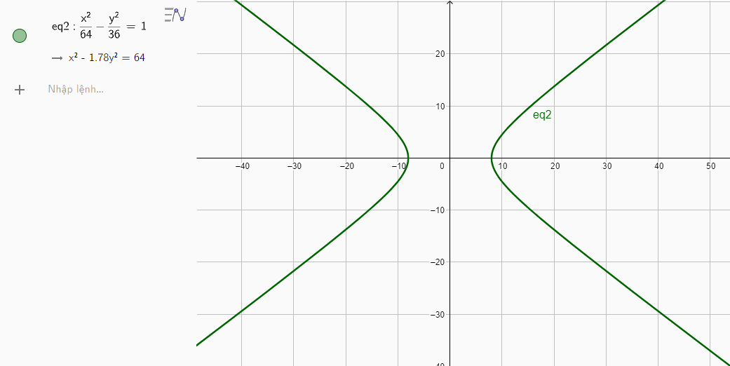 Giải Hoạt động 2 trang 94 SGK Toán 10 tập 2 - Chân trời sáng tạo 4
