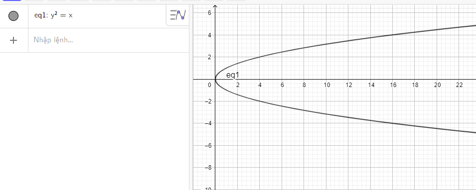 Giải Hoạt động 3 trang 96 SGK Toán 10 tập 2 - Chân trời sáng tạo 0 2