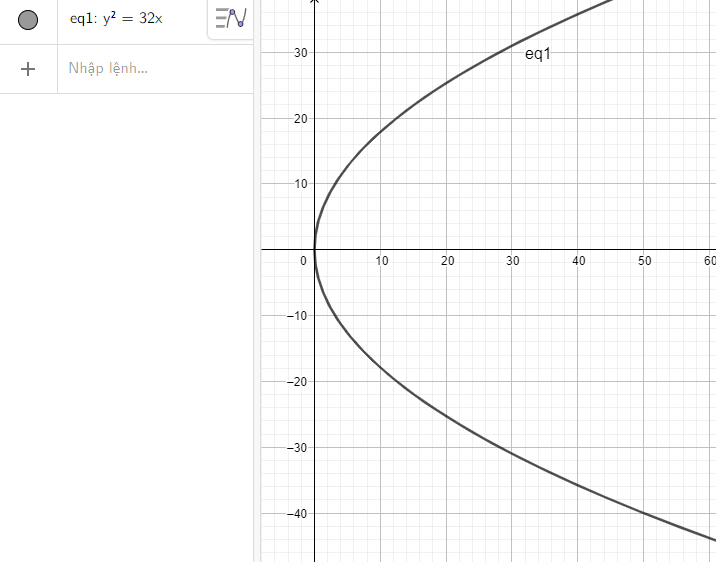 Giải Hoạt động 3 trang 96 SGK Toán 10 tập 2 - Chân trời sáng tạo 0 3