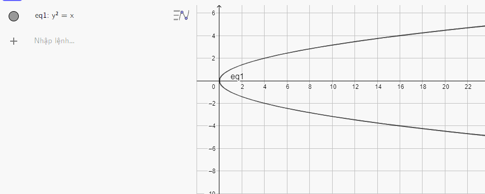 Giải Hoạt động 3 trang 96 SGK Toán 10 tập 2 - Chân trời sáng tạo 2