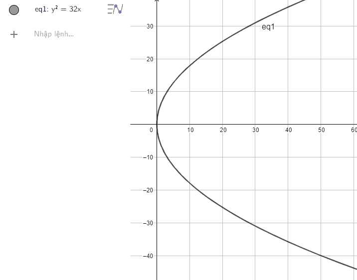 Giải Hoạt động 3 trang 96 SGK Toán 10 tập 2 - Chân trời sáng tạo 3