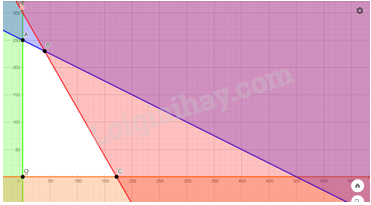 Giải Hoạt động mở đầu trang 20 Chuyên đề học tập Toán 12 - Cánh diều 1