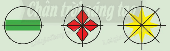 Giải khởi động trang 25 Chuyên đề học tập Toán 11 - Chân trời sáng tạo 1