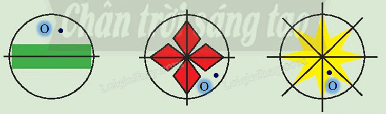 Giải khởi động trang 25 Chuyên đề học tập Toán 11 - Chân trời sáng tạo 3