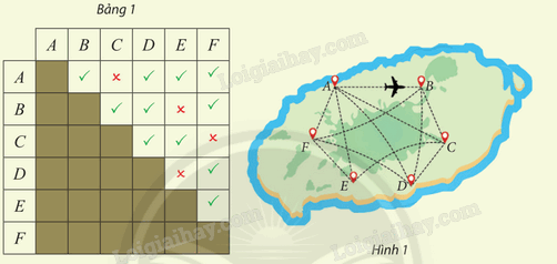 Giải khởi động trang 44 Chuyên đề học tập Toán 11 - Chân trời sáng tạo 1
