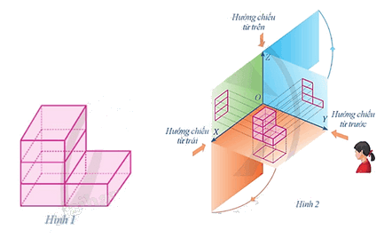 Giải khởi động trang 50 Chuyên đề học tập Toán 11 - Cánh diều 1