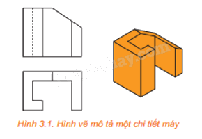 Giải mở đầu trang 52 Chuyên đề học tập Toán 11 - Kết nối tri thức 1