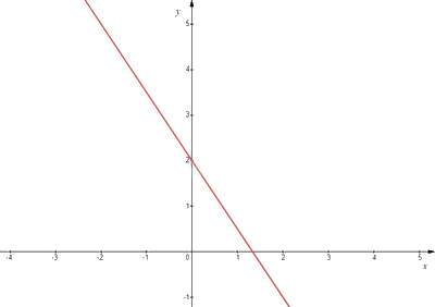 Giải mục 1 trang 10, 11, 12 SGK Toán 9 tập 1 - Chân trời sáng tạo 2 1
