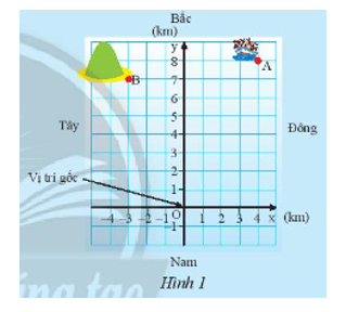 Giải mục 1 trang 10, 11 SGK Toán 8 – Chân trời sáng tạo 0 1