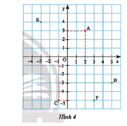 Giải mục 1 trang 10, 11 SGK Toán 8 – Chân trời sáng tạo 1 1