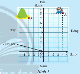 Giải mục 1 trang 10, 11 SGK Toán 8 – Chân trời sáng tạo 2 1