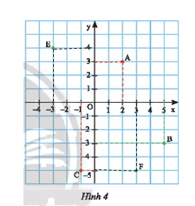 Giải mục 1 trang 10, 11 SGK Toán 8 – Chân trời sáng tạo 3
