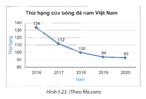Giải mục 1 trang 100, 101 SGK Toán 7 tập 1 - Kết nối tri thức 0 1