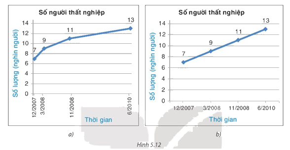 Giải mục 1 trang 100, 101 SGK Toán 8 tập 1 - Kết nối tri thức 1 1