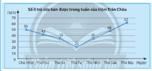 Giải mục 1 trang 102, 103 SGK Toán 7 tập 1 - Chân trời sáng tạo 0 1