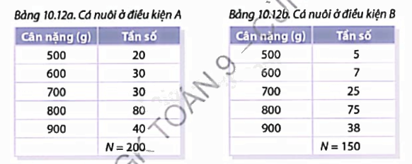 Giải mục 1 trang 105, 106, 107 SGK Toán 9 tập 2 - Cùng khám phá 1
