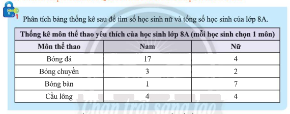 Giải mục 1 trang 109, 110 SGK Toán 8 tập 1– Chân trời sáng tạo 2