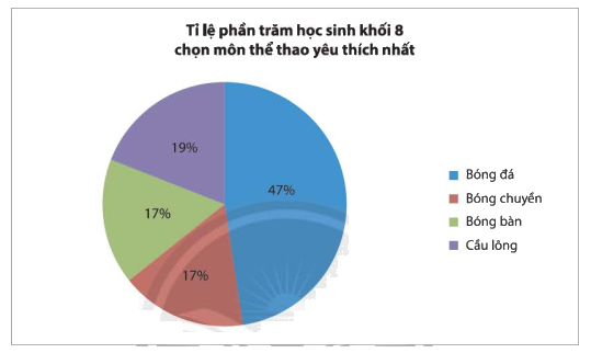 Giải mục 1 trang 109, 110 SGK Toán 8 tập 1– Chân trời sáng tạo 2 1