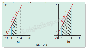 Giải mục 1 trang 11, 12, 13, 14 SGK Toán 12 tập 2 - Cùng khám phá 1 1