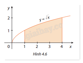 Giải mục 1 trang 11, 12, 13, 14 SGK Toán 12 tập 2 - Cùng khám phá 2