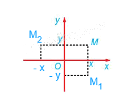 Giải mục 1 trang 12, 13 Chuyên đề học tập Toán 11 - Kết nối tri thức 1 2