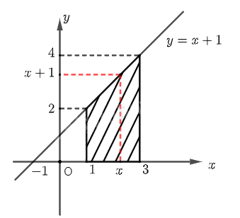 Giải mục 1 trang 12, 13 SGK Toán 12 tập 2 - Chân trời sáng tạo 0 1