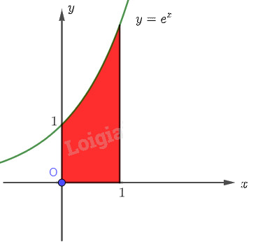 Giải mục 1 trang 12, 13 SGK Toán 12 tập 2 - Chân trời sáng tạo 1 1