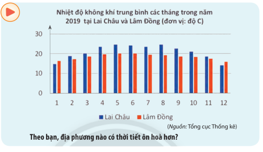 Giải mục 1 trang 120, 121, 122 SGK Toán 10 tập 1 - Chân trời sáng tạo 0 1