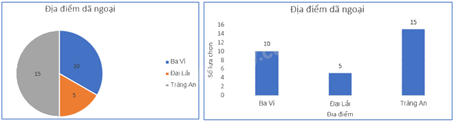 Giải mục 1 trang 122 SGK Toán 9 tập 2 - Kết nối tri thức 3