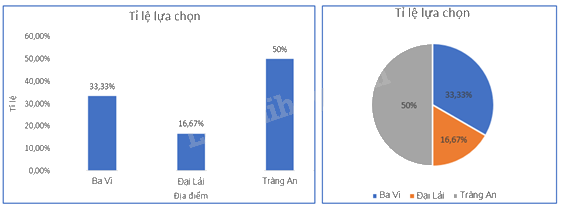Giải mục 1 trang 122 SGK Toán 9 tập 2 - Kết nối tri thức 4