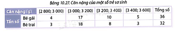 Giải mục 1 trang 125, 126 SGK Toán 9 tập 2 - Cùng khám phá 2 1