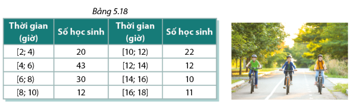 Giải mục 1 trang 135, 136 SGK Toán 11 tập 1 - Cùng khám phá 1