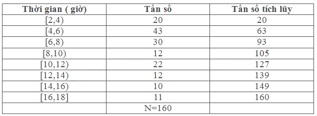 Giải mục 1 trang 135, 136 SGK Toán 11 tập 1 - Cùng khám phá 2