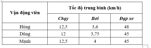 Giải mục 1 trang 14, 15, 16, 17 Chuyên đề học tập Toán 10 - Chân trời sáng tạo 1