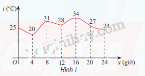 Giải mục 1 trang 14, 15, 16 SGK Toán 12 tập 1 - Chân trời sáng tạo 0 1