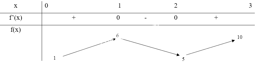 Giải mục 1 trang 14, 15, 16 SGK Toán 12 tập 1 - Chân trời sáng tạo 2