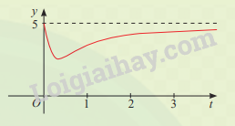 Giải mục 1 trang 14, 15, 16 SGK Toán 12 tập 1 - Chân trời sáng tạo 2 1
