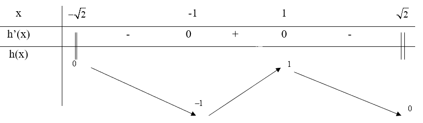 Giải mục 1 trang 14, 15, 16 SGK Toán 12 tập 1 - Chân trời sáng tạo 4