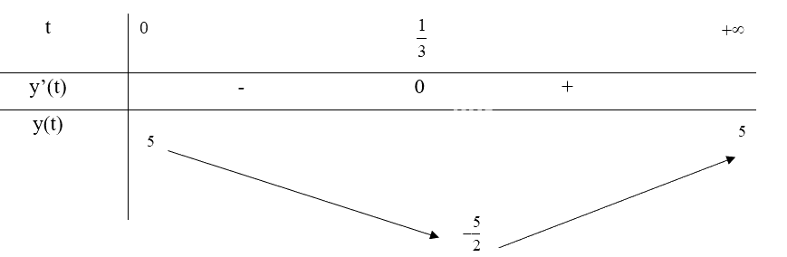 Giải mục 1 trang 14, 15, 16 SGK Toán 12 tập 1 - Chân trời sáng tạo 6